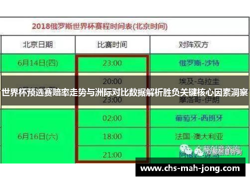 世界杯预选赛赔率走势与洲际对比数据解析胜负关键核心因素洞察