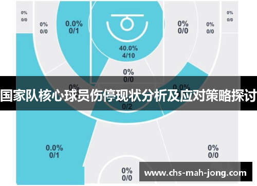 国家队核心球员伤停现状分析及应对策略探讨