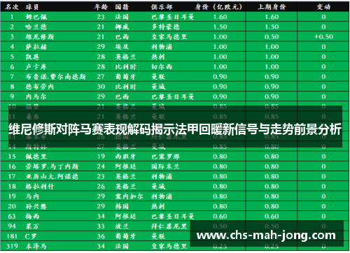 维尼修斯对阵马赛表现解码揭示法甲回暖新信号与走势前景分析 维尼修斯对阵马赛表现解码揭示法甲回暖新信号与走势前景分析