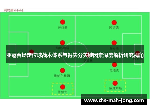 亚冠赛场定位球战术体系与得失分关键因素深度解析研究视角 亚冠赛场定位球战术体系与得失分关键因素深度解析研究视角