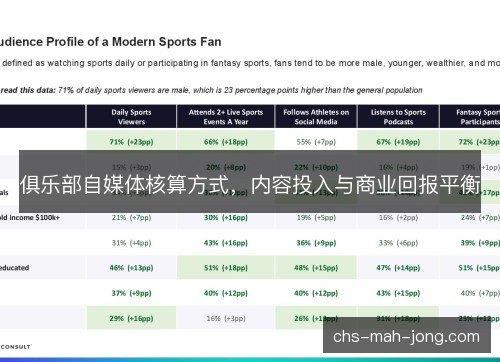 俱乐部自媒体核算方式,内容投入与商业回报平衡 俱乐部自媒体核算方式,内容投入与商业回报平衡